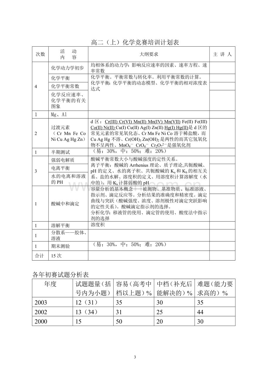 高中化学竞赛培训计划.doc_第3页