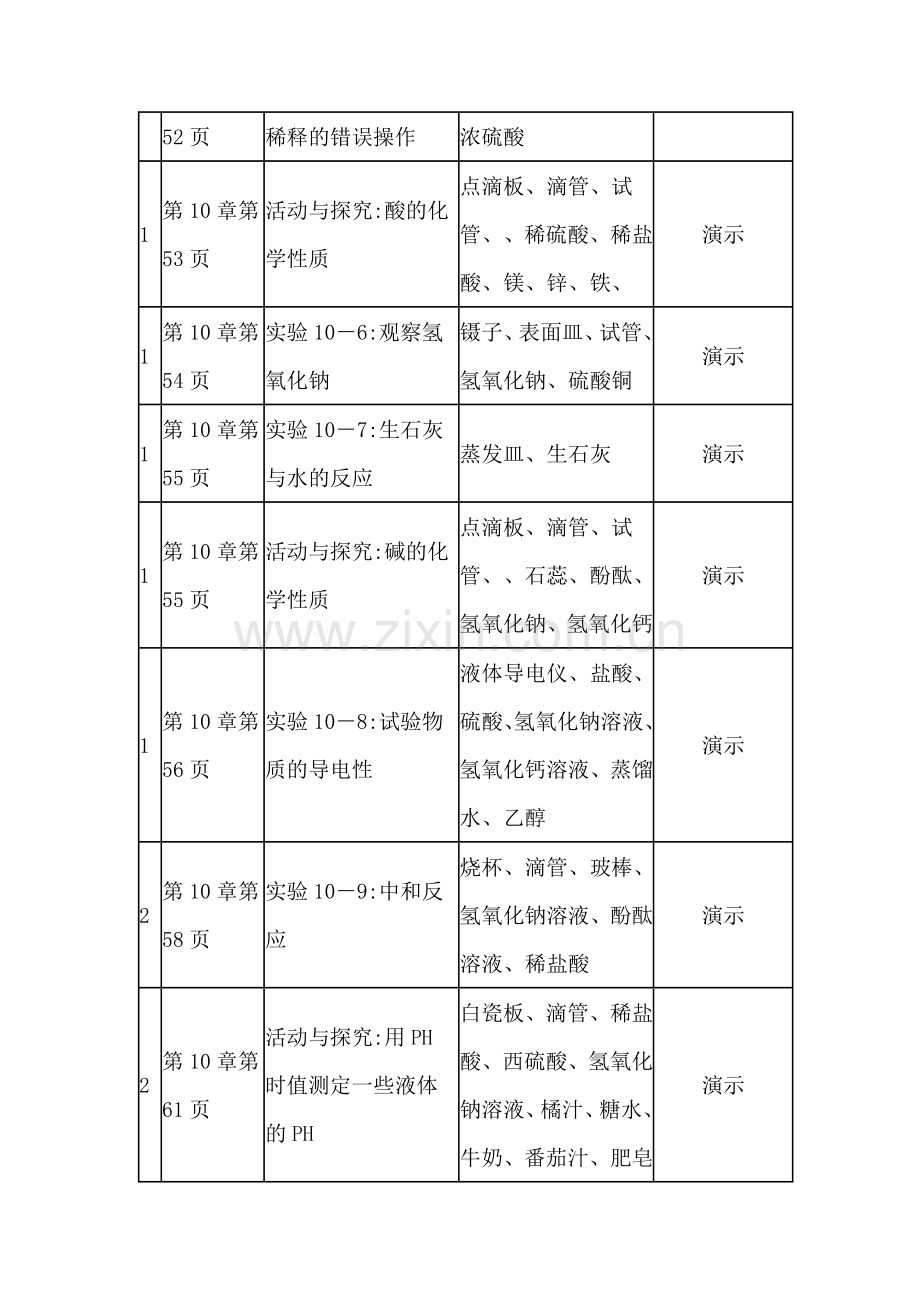 初中化学第二学期实验教学计划.doc_第3页