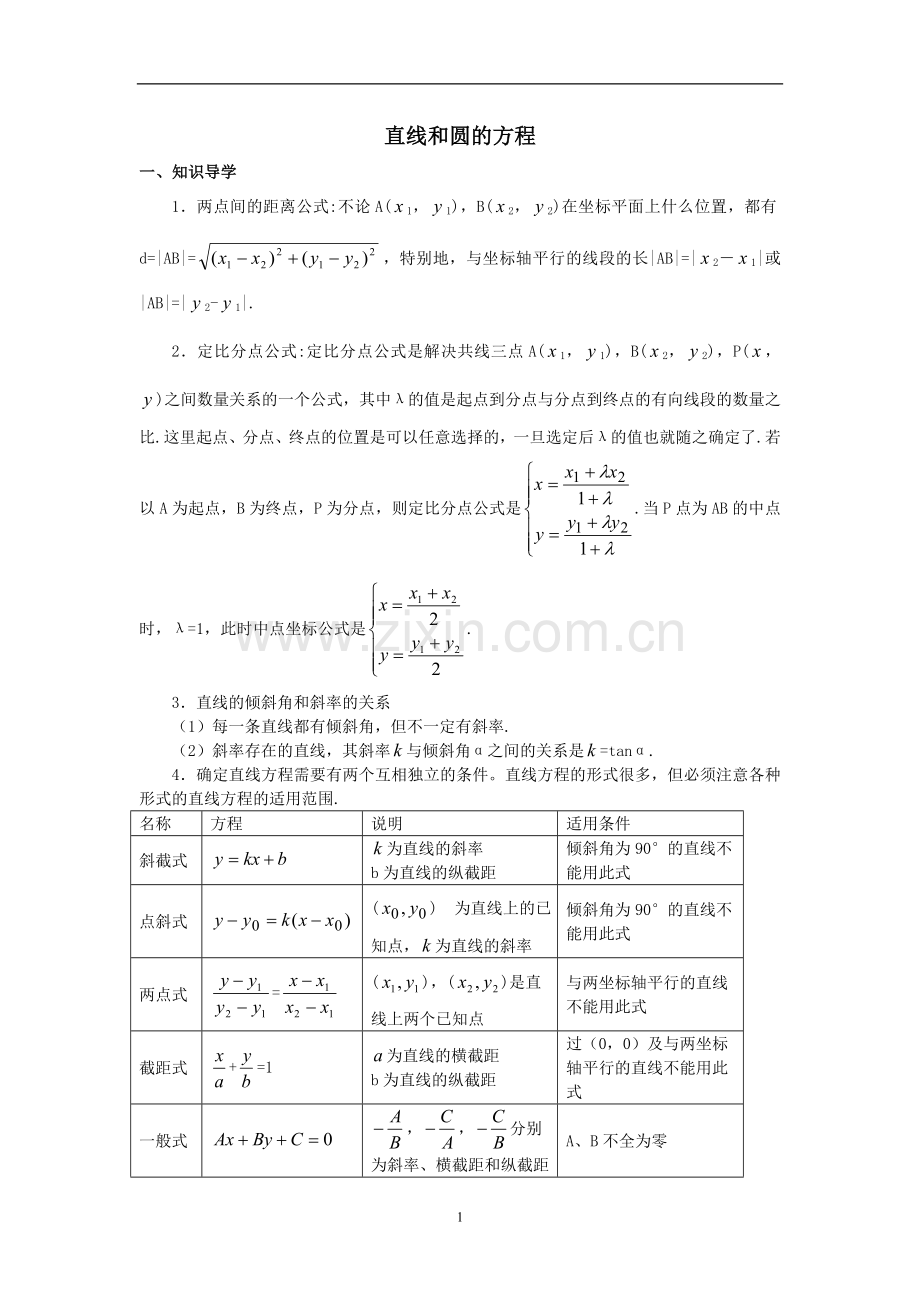 高中数学平面解析几何初步经典例题.doc_第1页