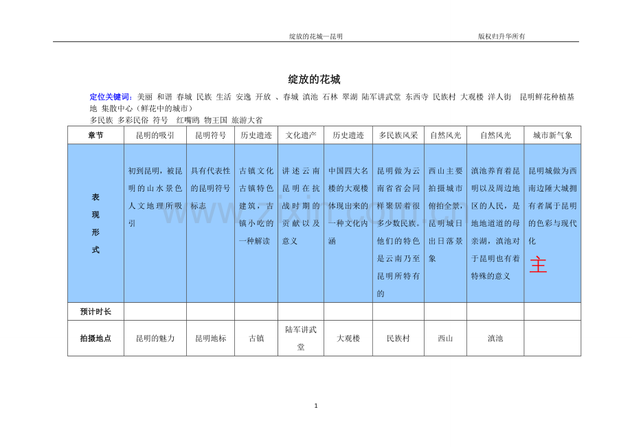 形象宣传片拍摄策划模板脚本.doc_第1页