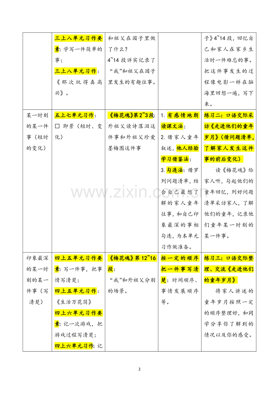 五下第一单元习作教学微单元架构.docx_第2页