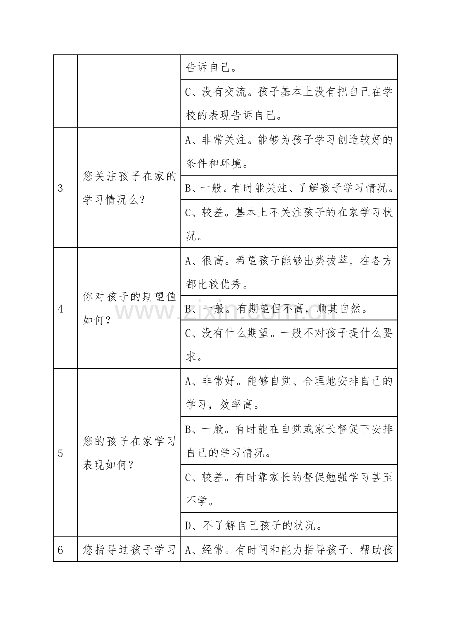 家校联系问卷调查表样卷.doc_第2页