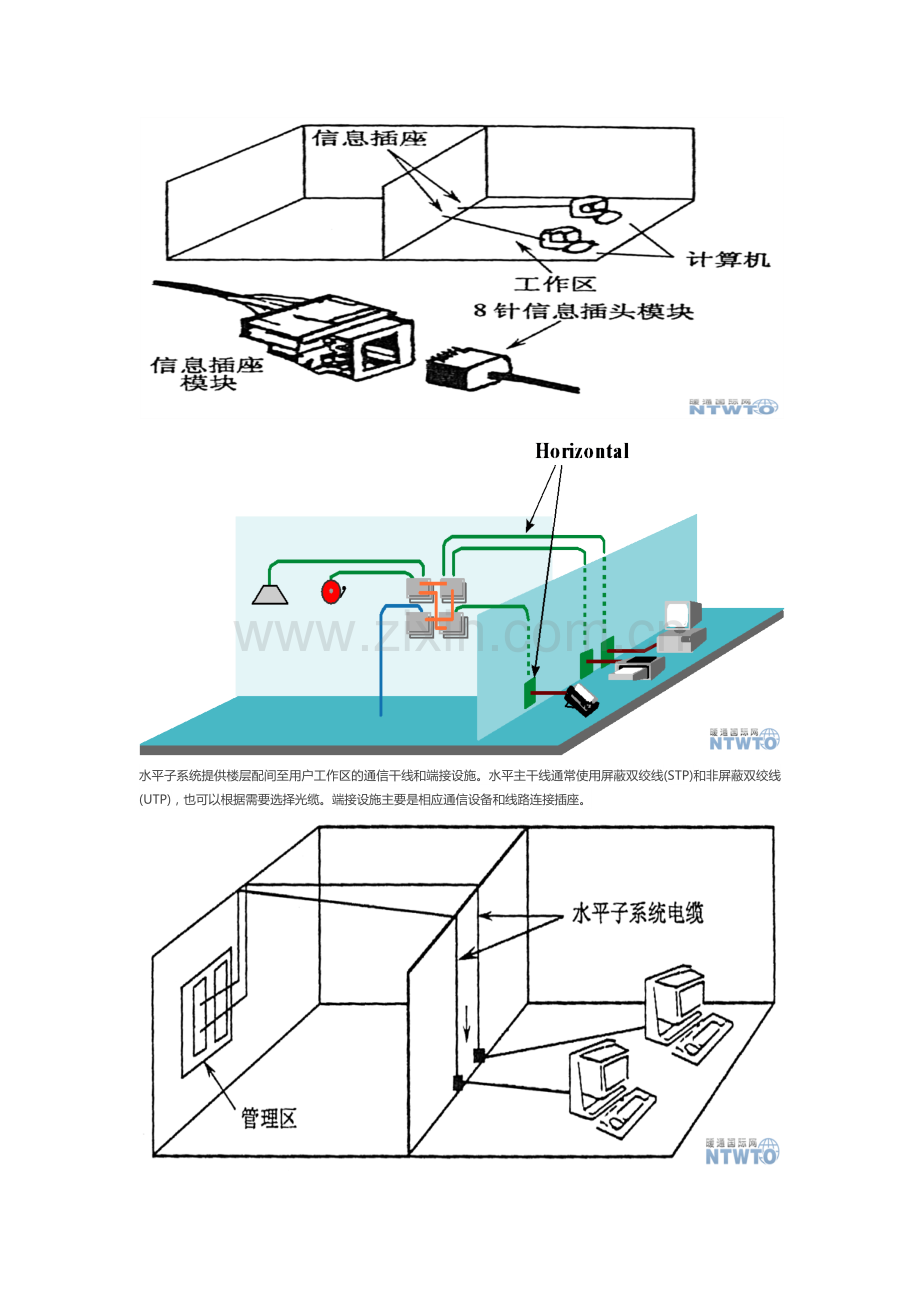 弱电工程综合布线系统课程全面讲解.doc_第2页