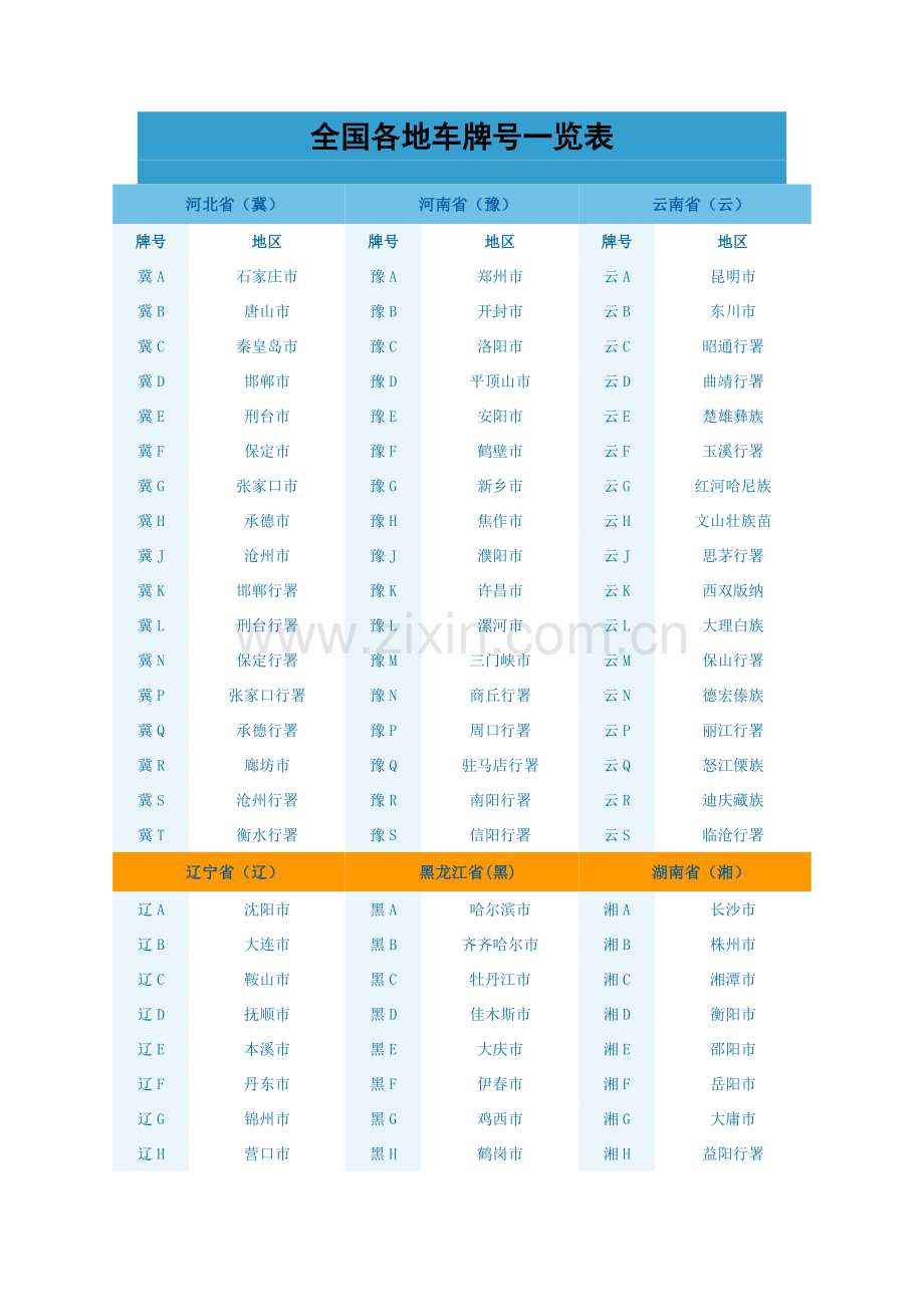 全国各地车牌号码一览表.doc_第1页