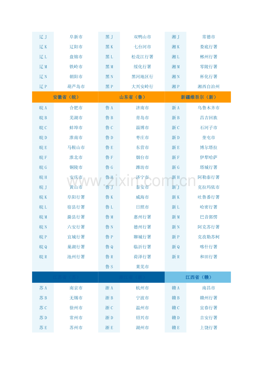 全国各地车牌号码一览表.doc_第2页