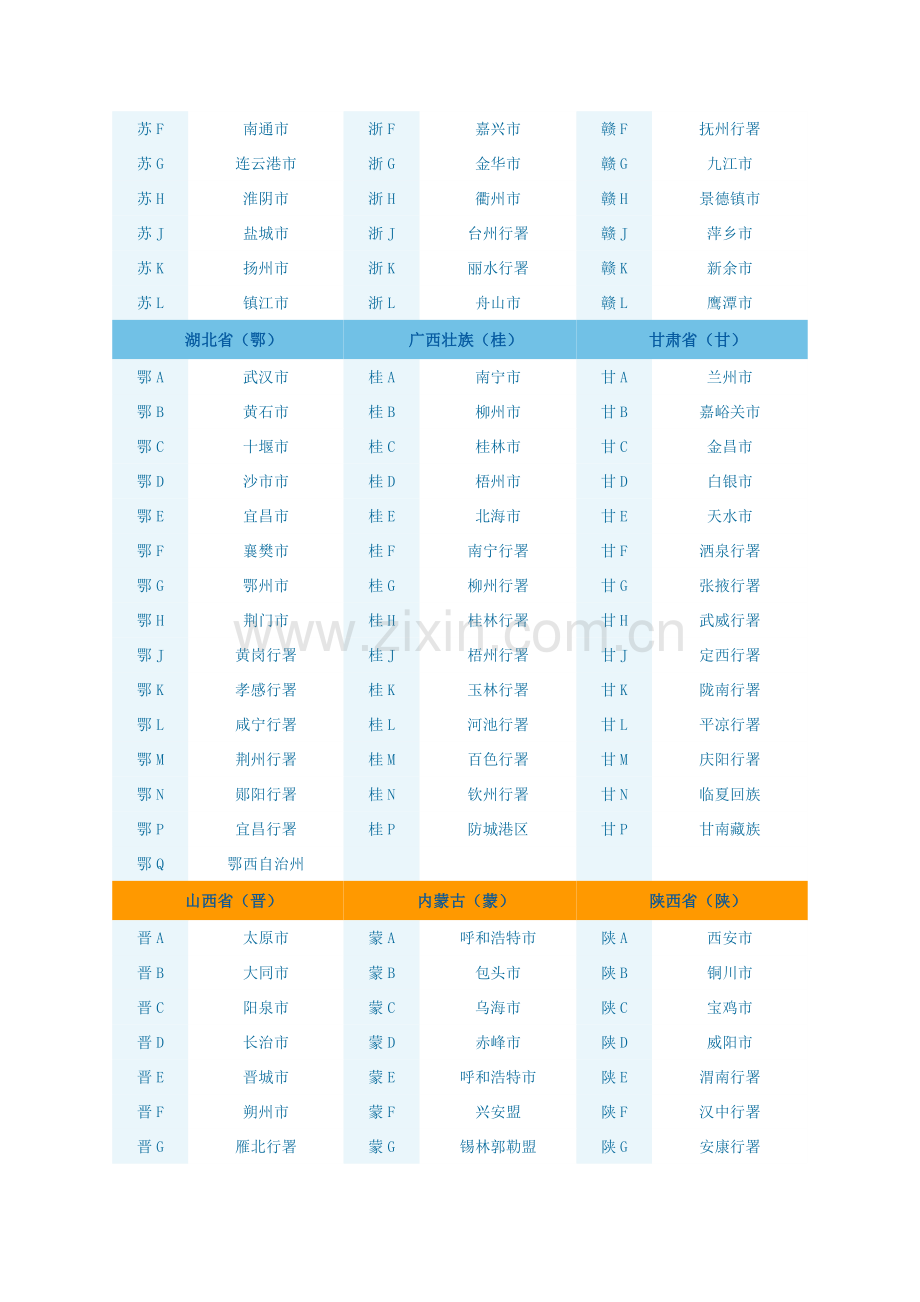 全国各地车牌号码一览表.doc_第3页