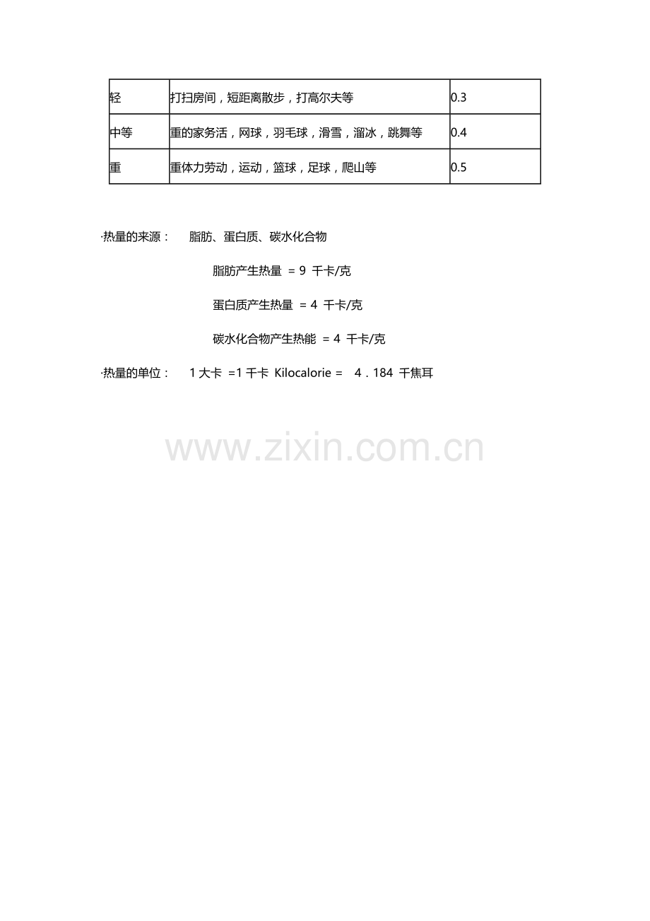 减肥常用-日常活动各种运动消耗热量表.doc_第3页