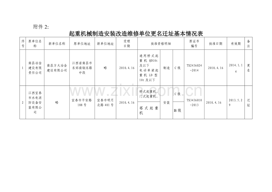 起重机械制造许可基本情况表.doc_第2页