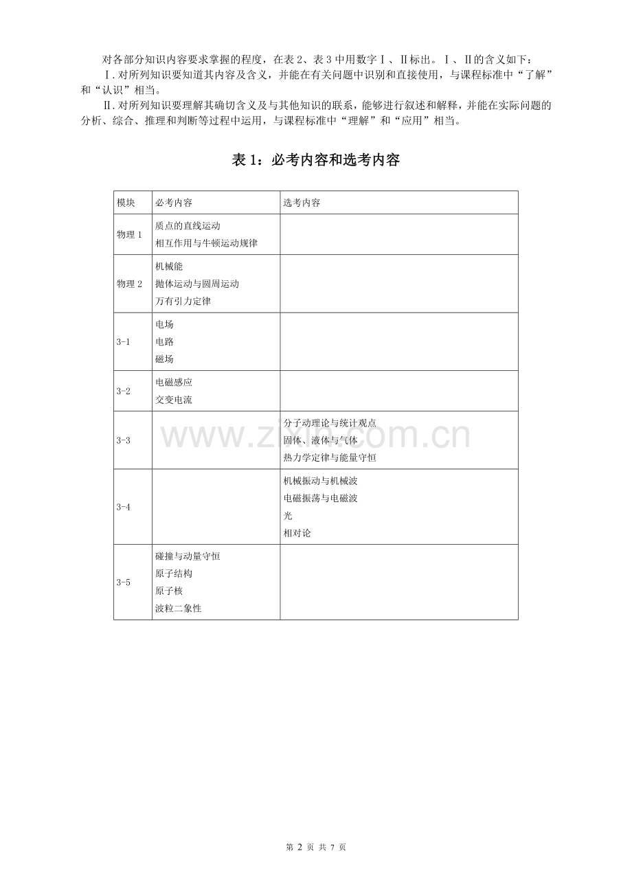 2017年全国新课标高考物理考试大纲.doc_第2页