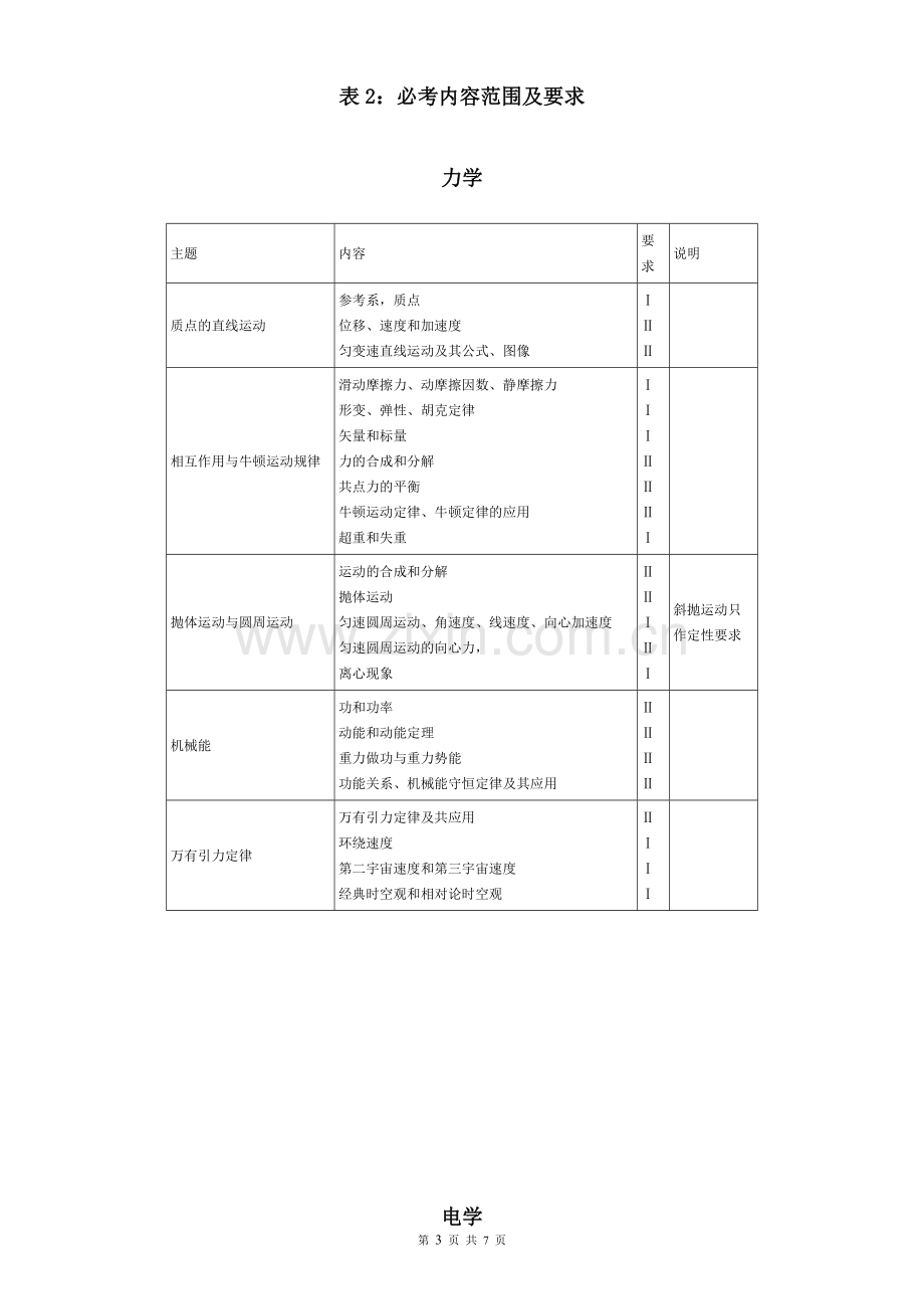 2017年全国新课标高考物理考试大纲.doc_第3页