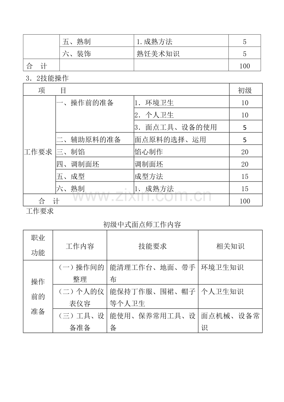 中式面点师培训教学大纲.docx_第3页