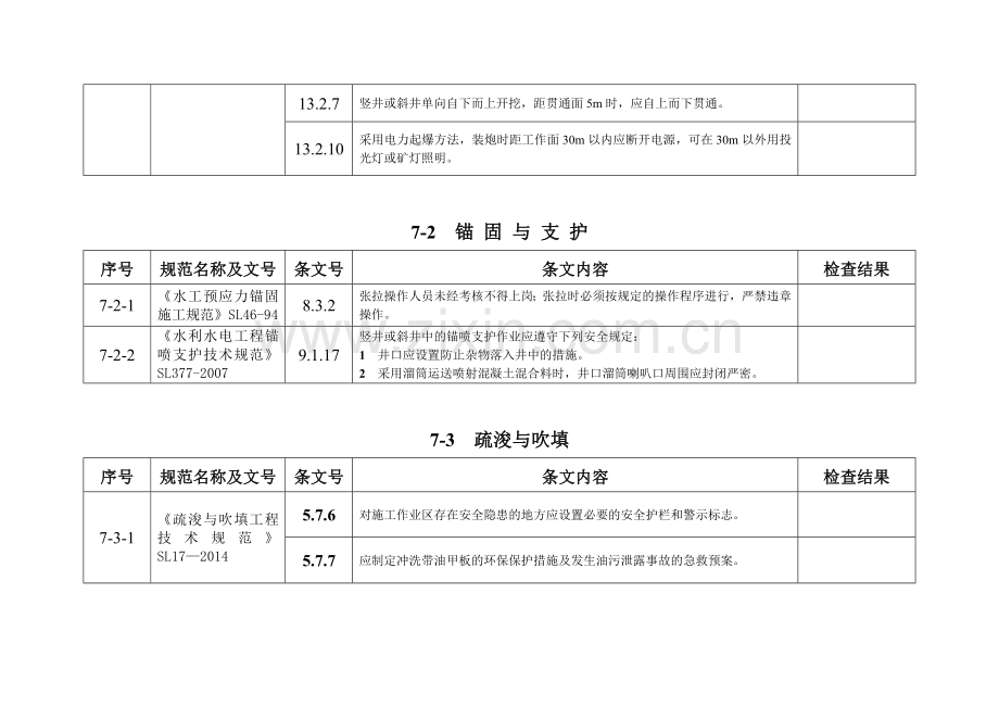 2016强制性条文(水利工程部分)-表格.doc_第3页