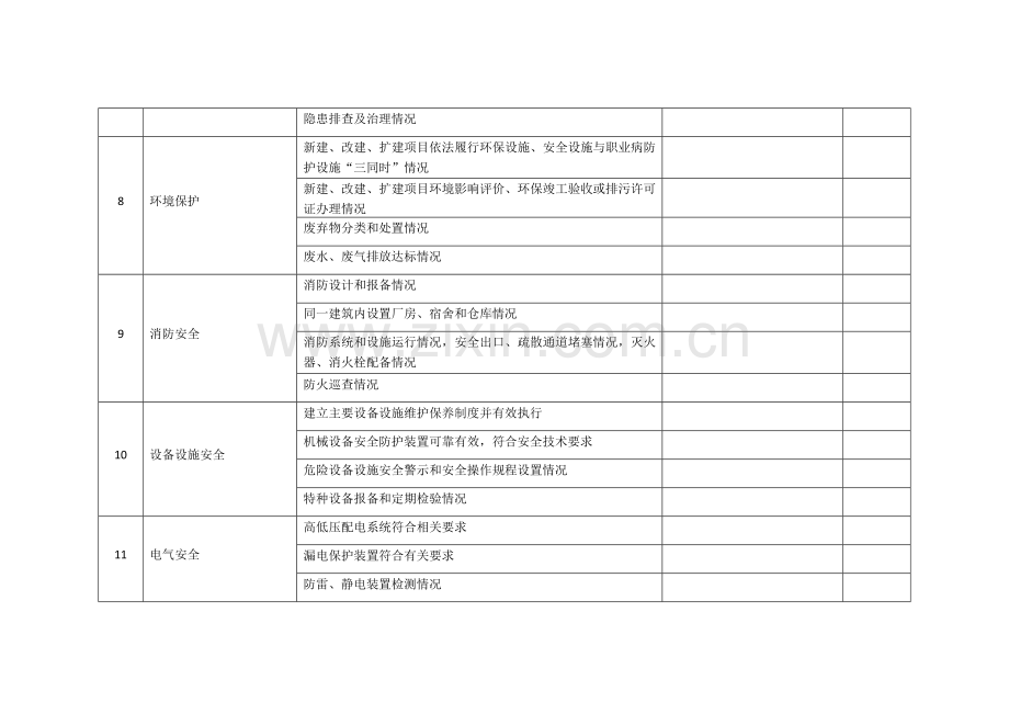 企业安全环保检查表(实用版).docx_第2页