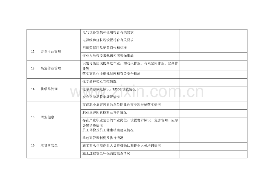 企业安全环保检查表(实用版).docx_第3页