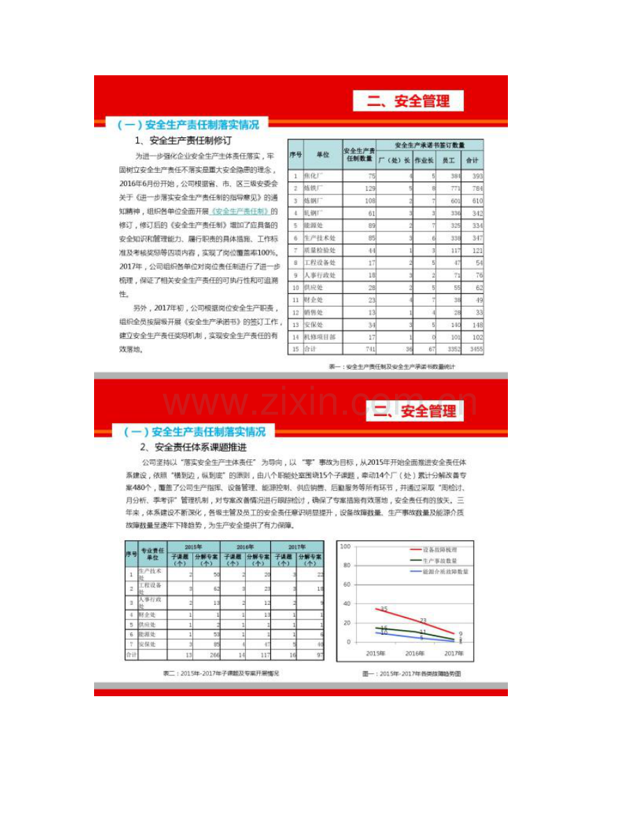 安全生产大检查汇报.doc_第3页