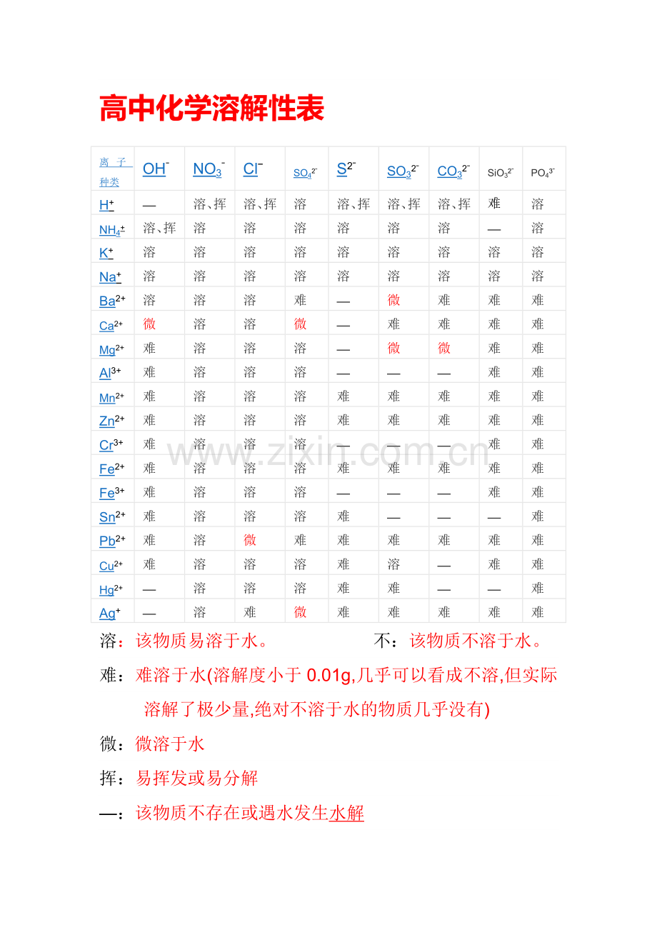 高中化学溶解性表.doc_第1页