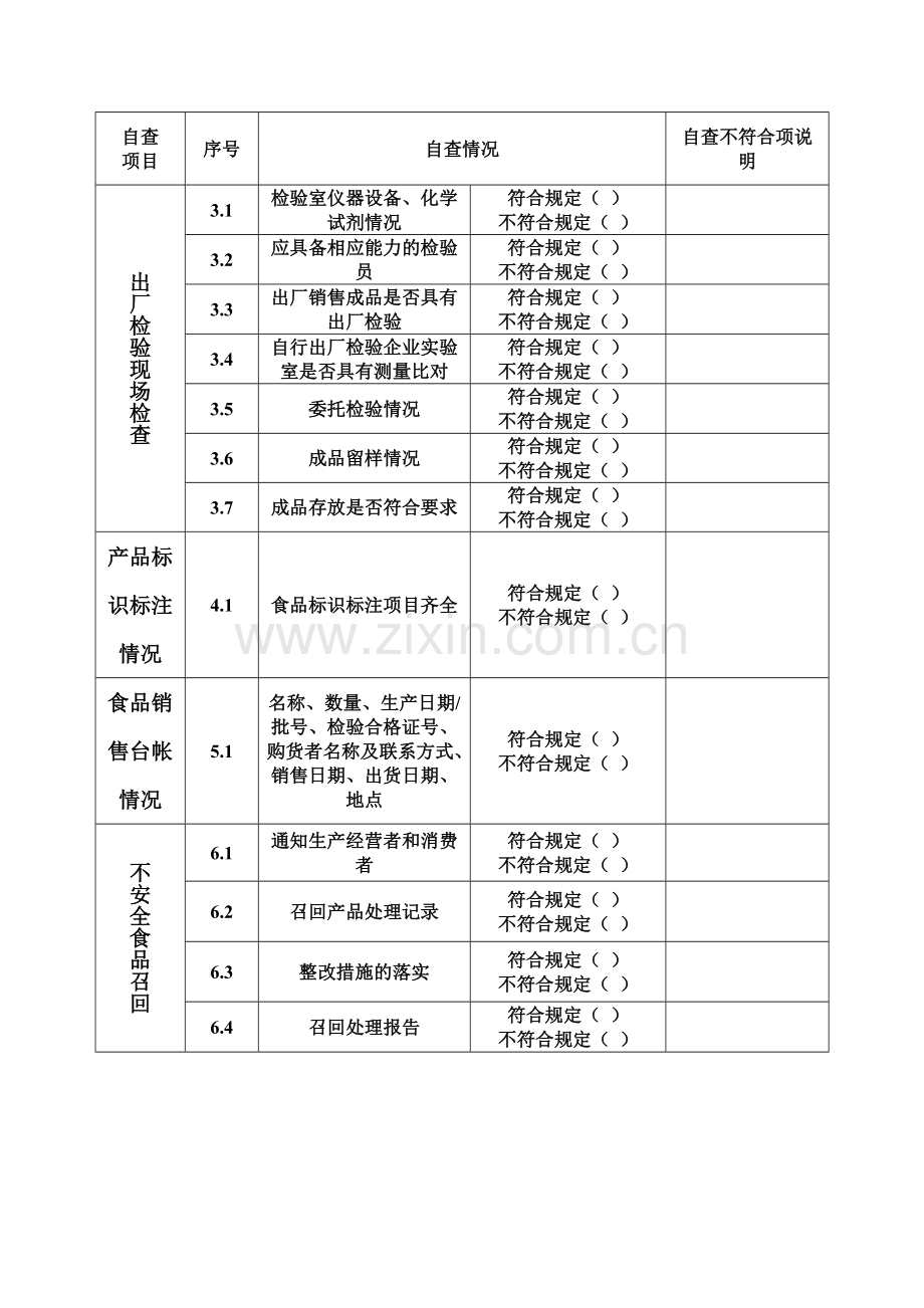 食品安全状况自查表.doc_第2页