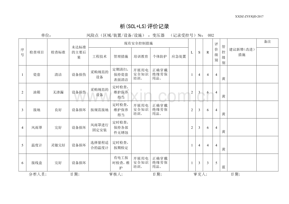 A.4安全检查表分析(SCL+LS)评价记录.docx_第2页