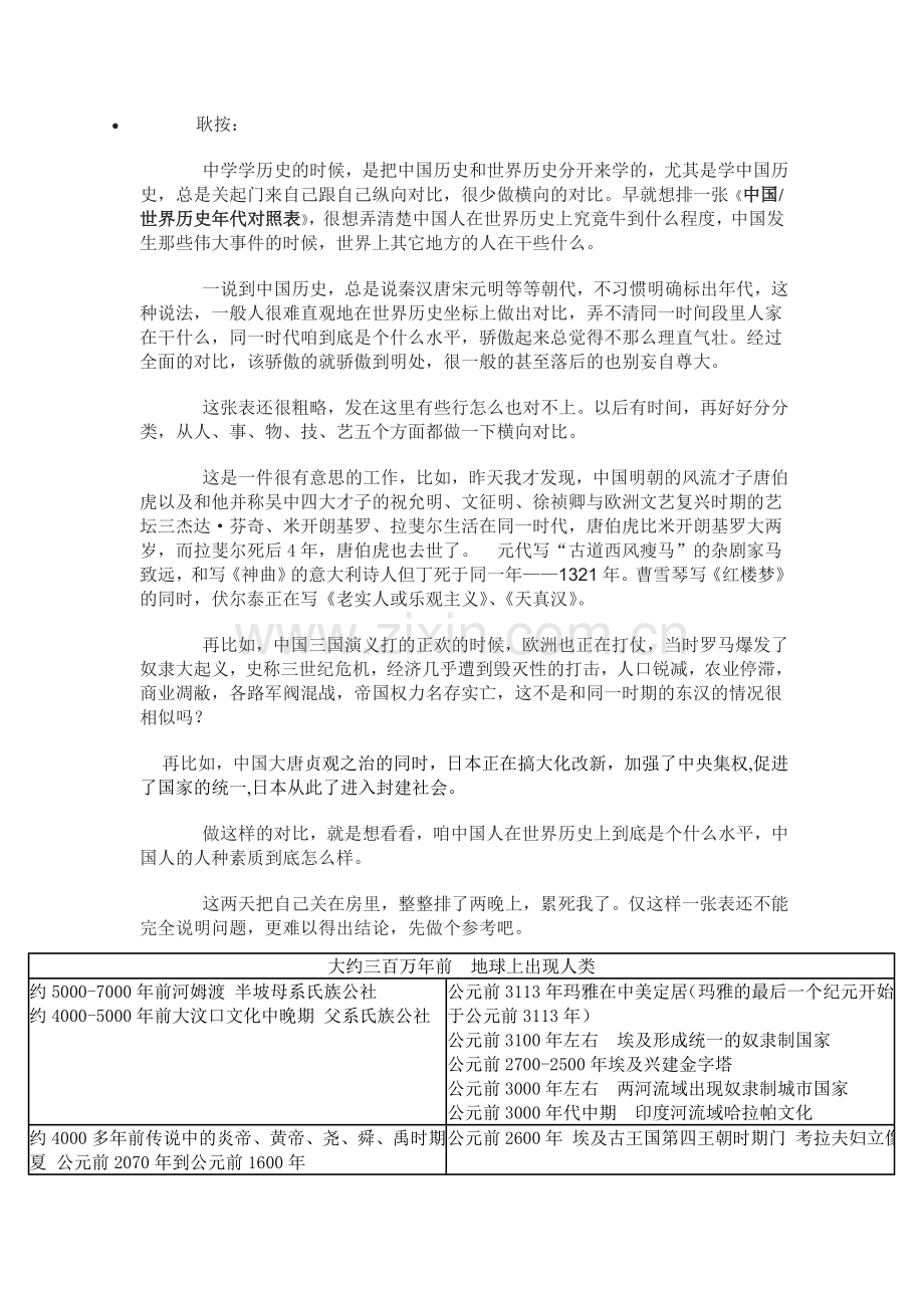 中国世界历史年代对照表.doc_第1页