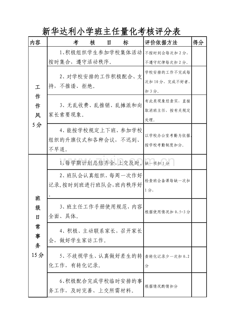 小学班主任工作量化考核表.doc_第3页