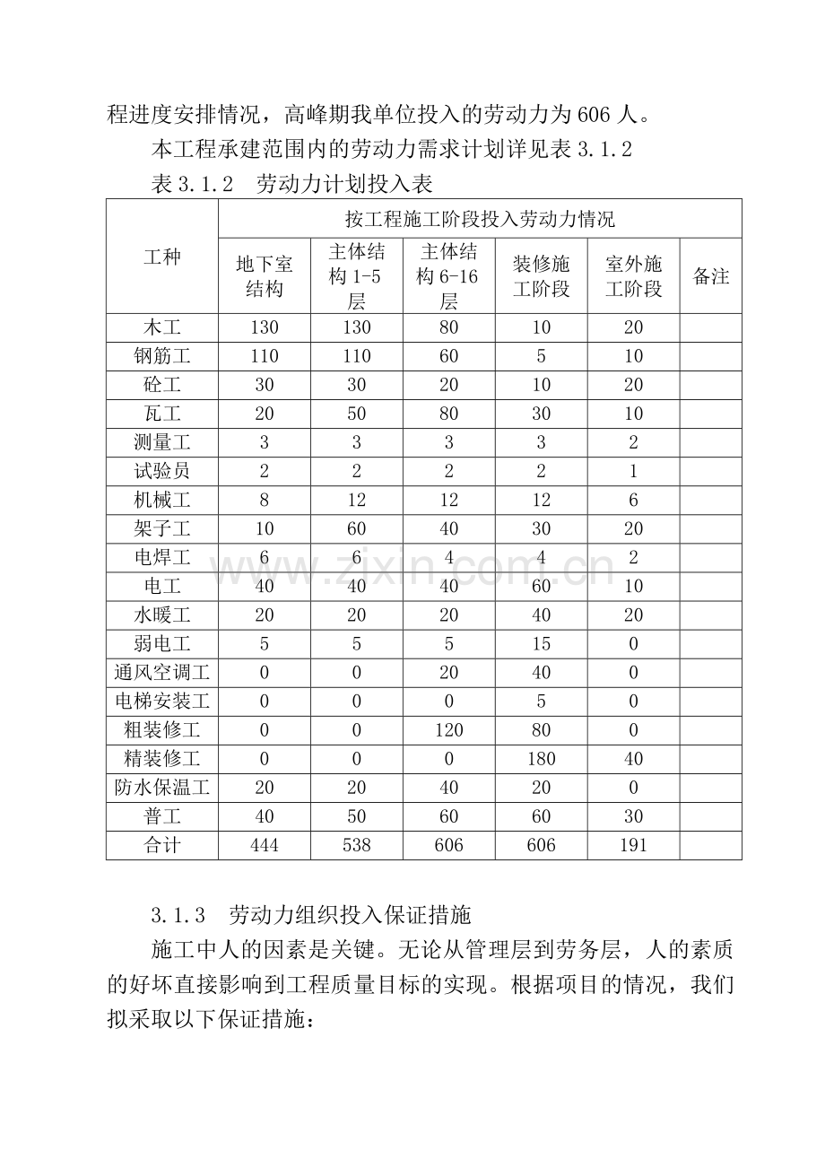 第三章----劳动力和材料投入计划及其保证措施.doc_第2页