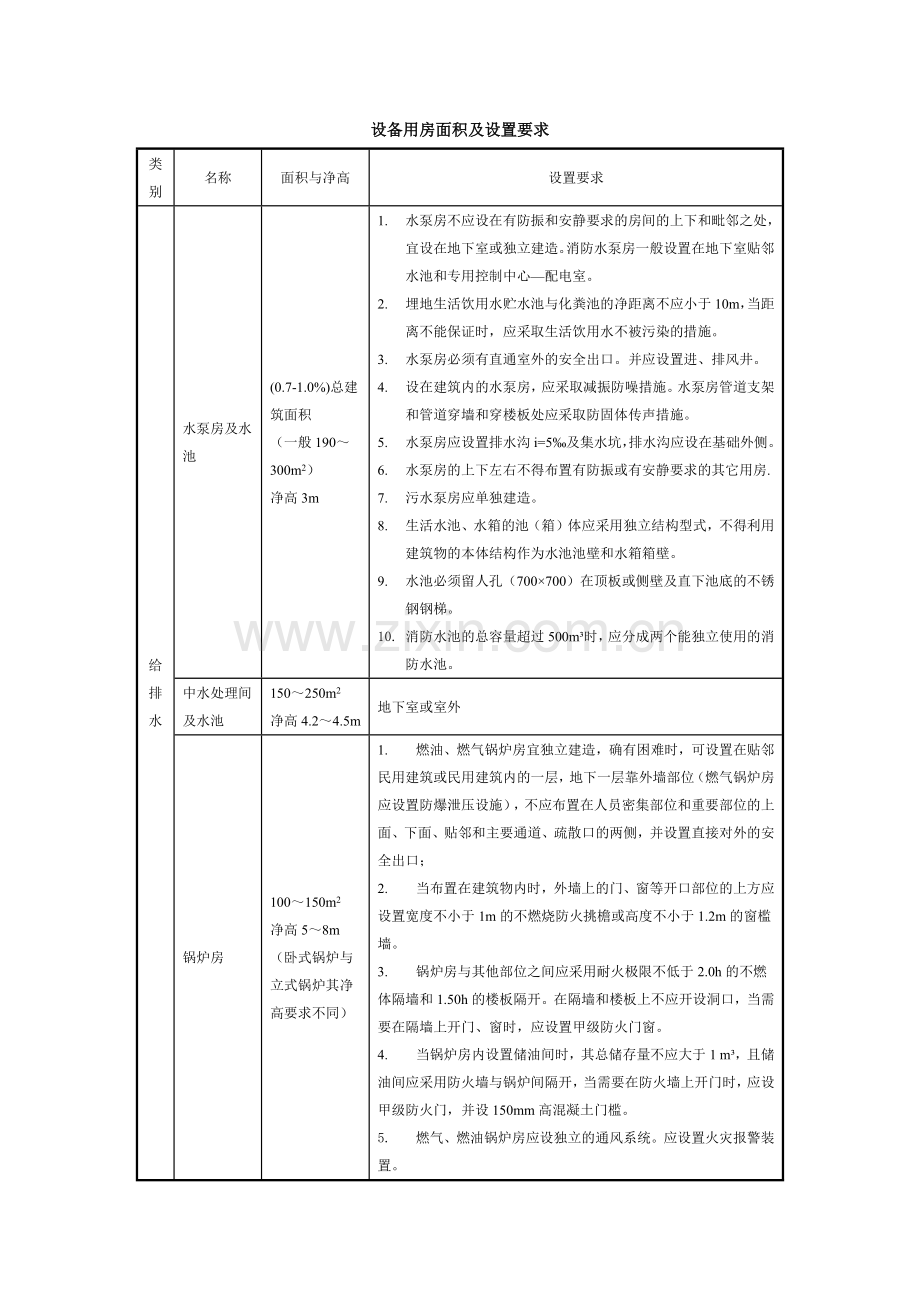 设备用房面积及设置要求.docx_第1页