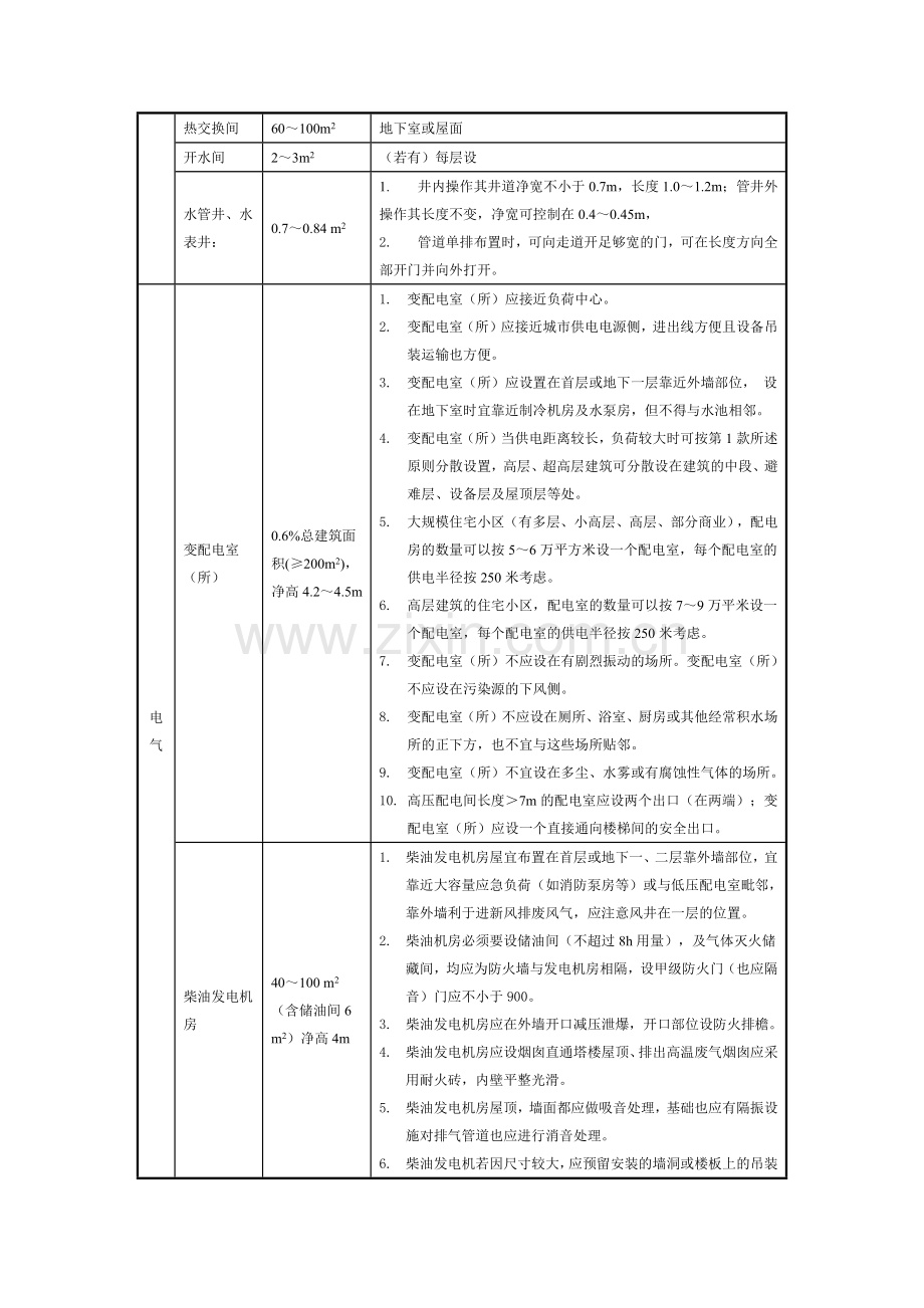 设备用房面积及设置要求.docx_第2页