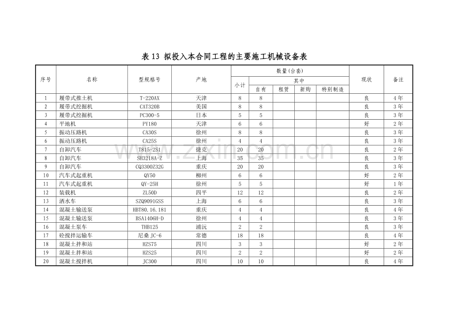 附表12-拟投入本工程的主要主要施工机械、设备表.doc_第1页