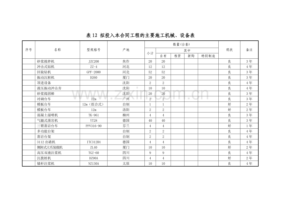 附表12-拟投入本工程的主要主要施工机械、设备表.doc_第2页