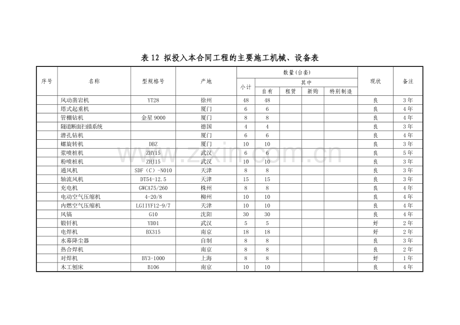 附表12-拟投入本工程的主要主要施工机械、设备表.doc_第3页