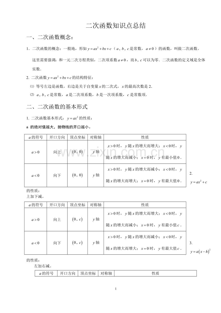 初中二次函数知识点总结与练习题.doc_第1页