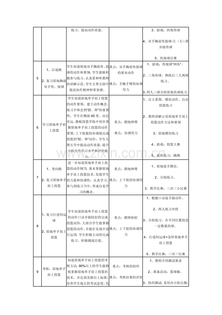 《篮球原地单手肩上投篮》教学设计.doc_第2页