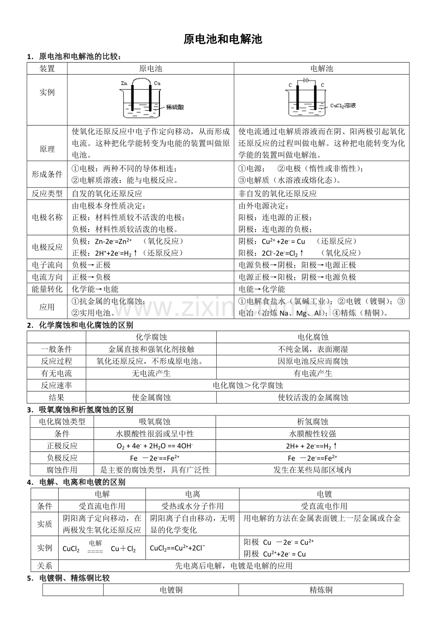 原电池和电解池全面总结(热点).doc_第1页