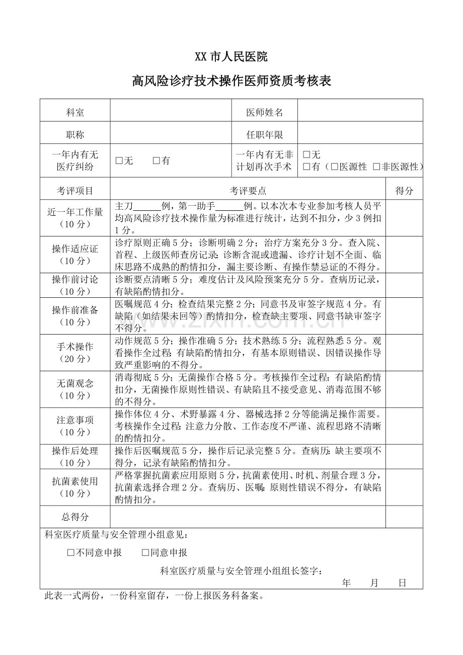 高风险诊疗技术操作权限审批表+资质考核表+定期能力评价与再授权表.docx_第2页