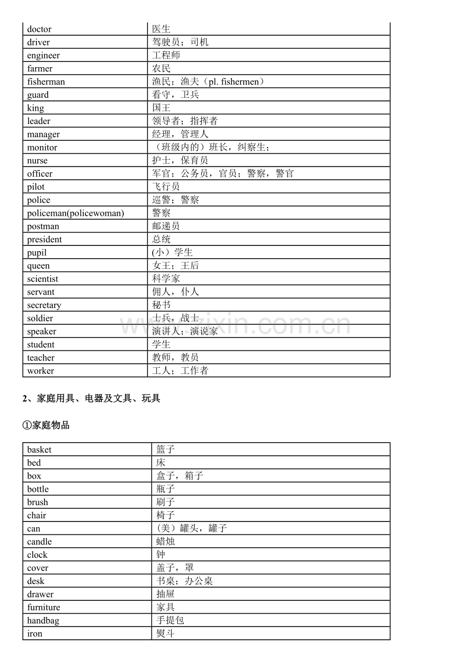 中考英语1600词汇分类速记表.docx_第3页