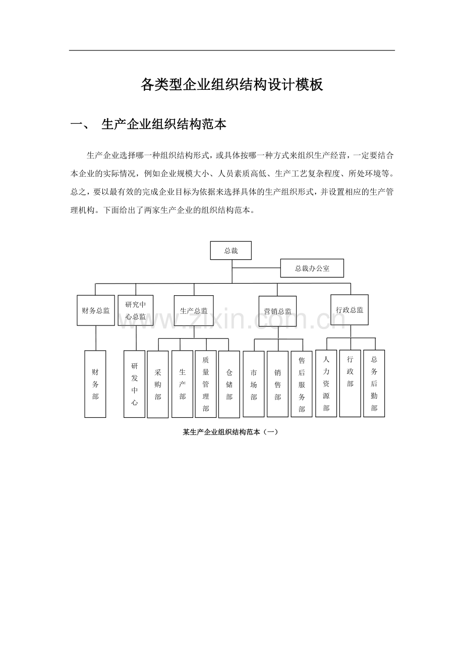 各类型企业组织结构图模板[1].doc_第1页