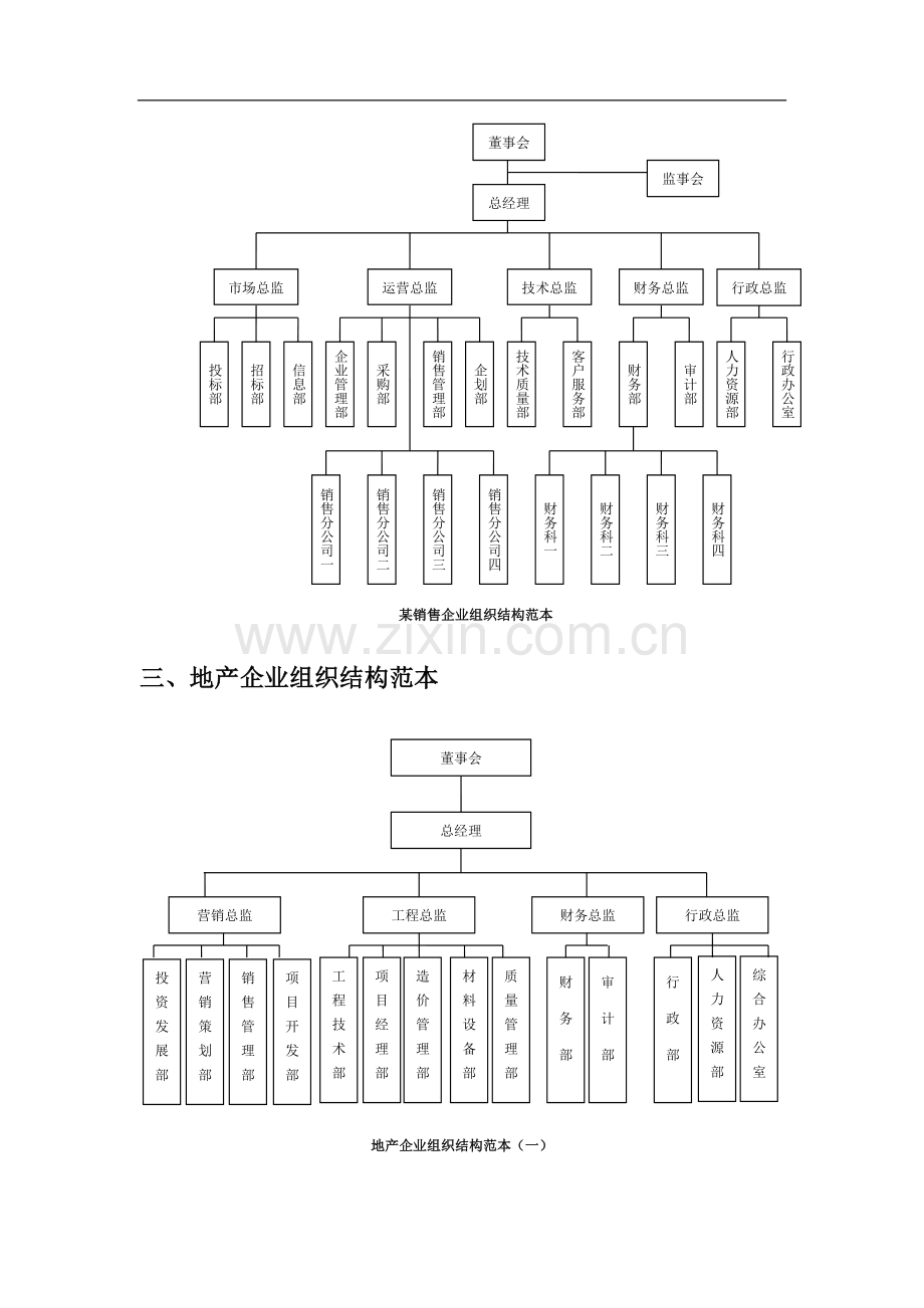 各类型企业组织结构图模板[1].doc_第3页