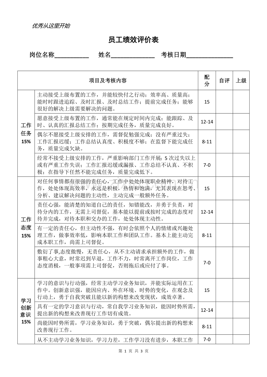 员工绩效考核表.docx_第1页