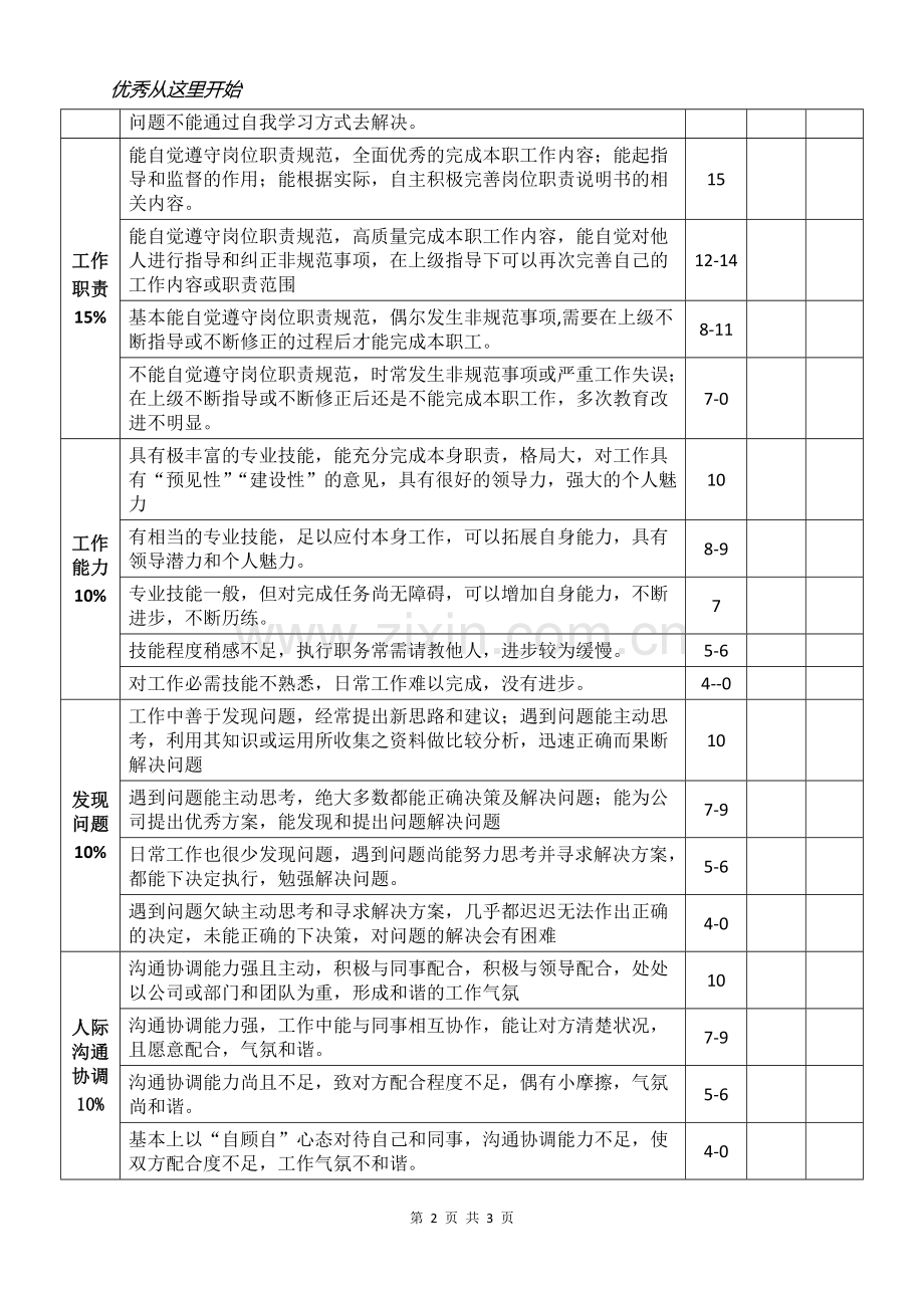 员工绩效考核表.docx_第2页