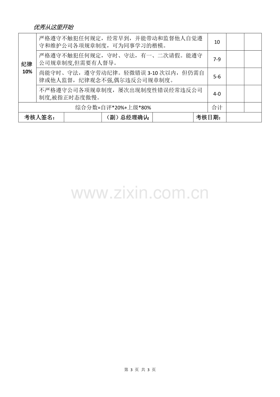 员工绩效考核表.docx_第3页