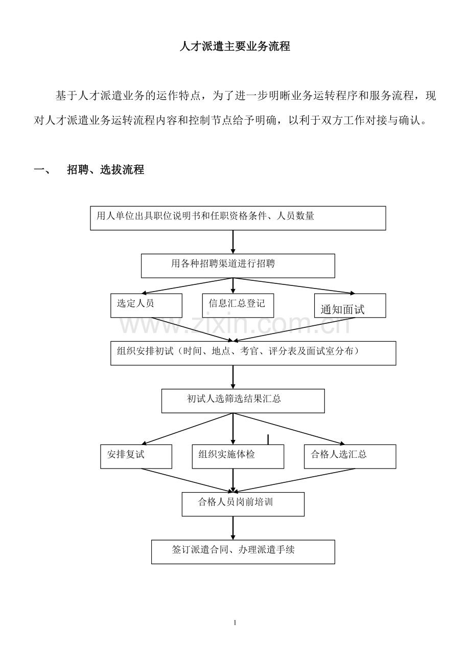 人才派遣主要业务流程.doc_第1页