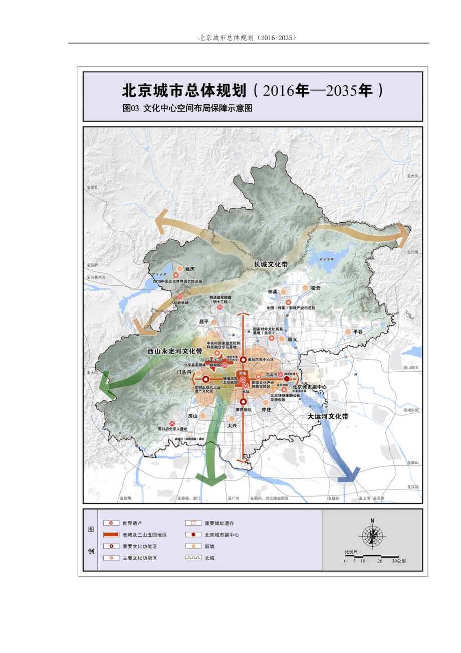 北京城市总体规划图(2016-2035).docx_第3页