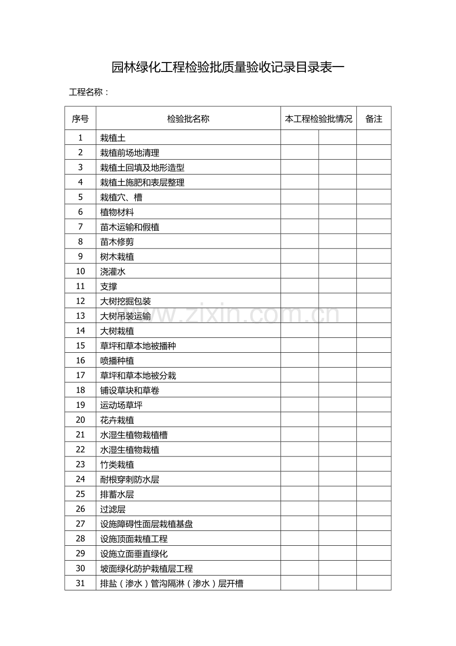 园林绿化工程检验批质量验收记录目录表.doc_第1页