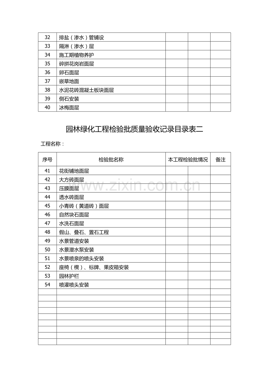 园林绿化工程检验批质量验收记录目录表.doc_第2页