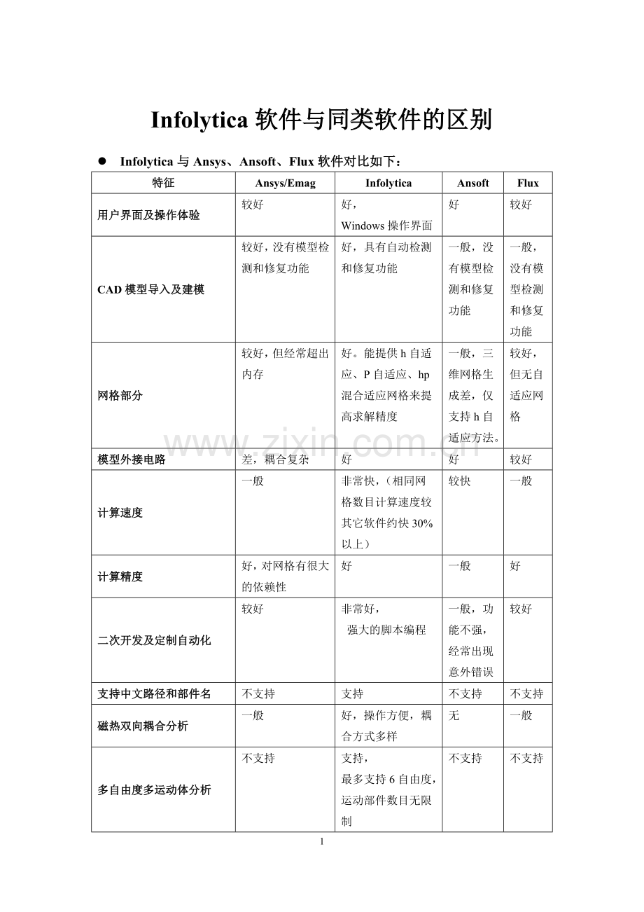 (各电机设计软件对比)电磁场软件对比优势.doc_第1页