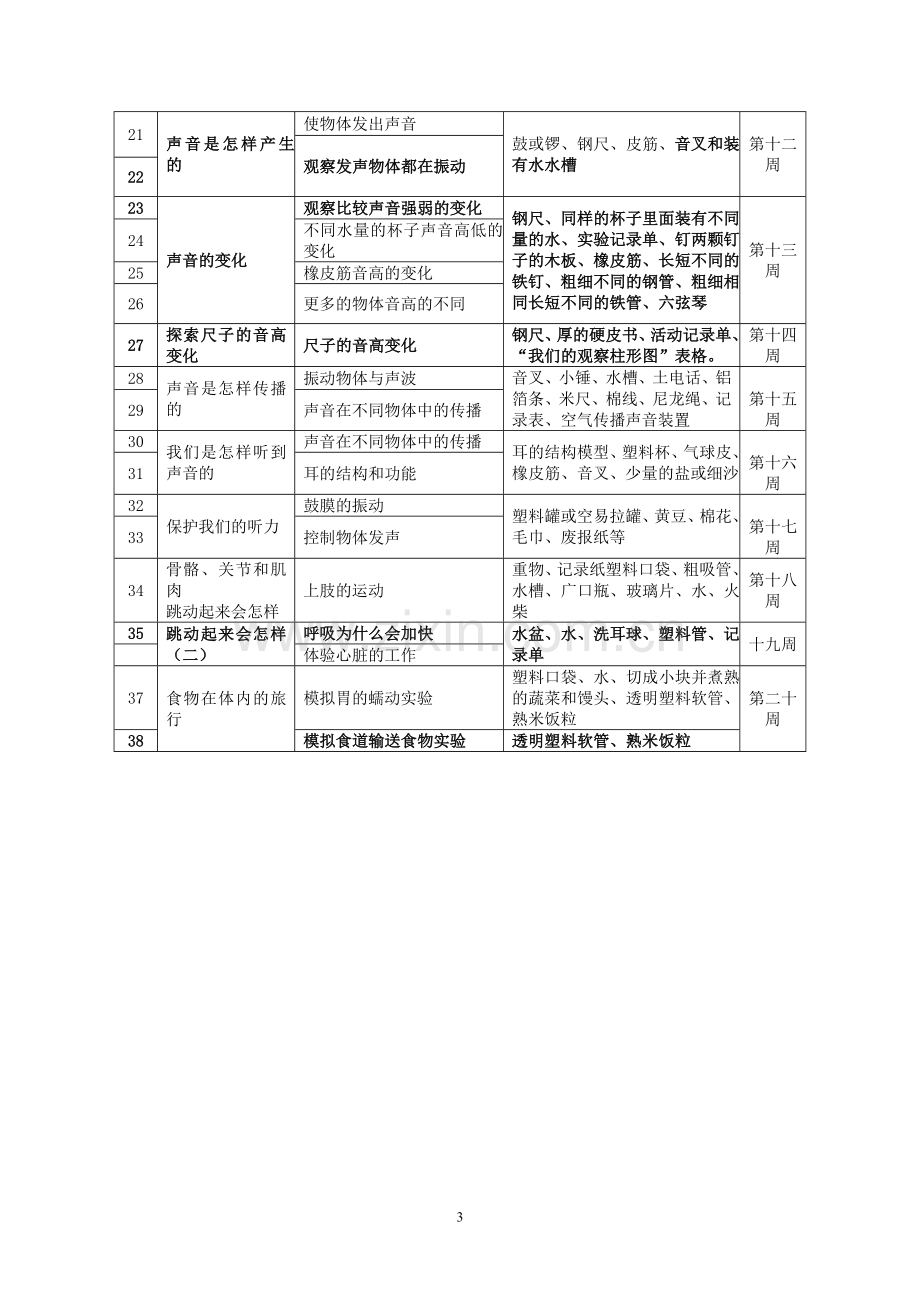 教科版四年级科学上册实验教学计划.doc_第3页