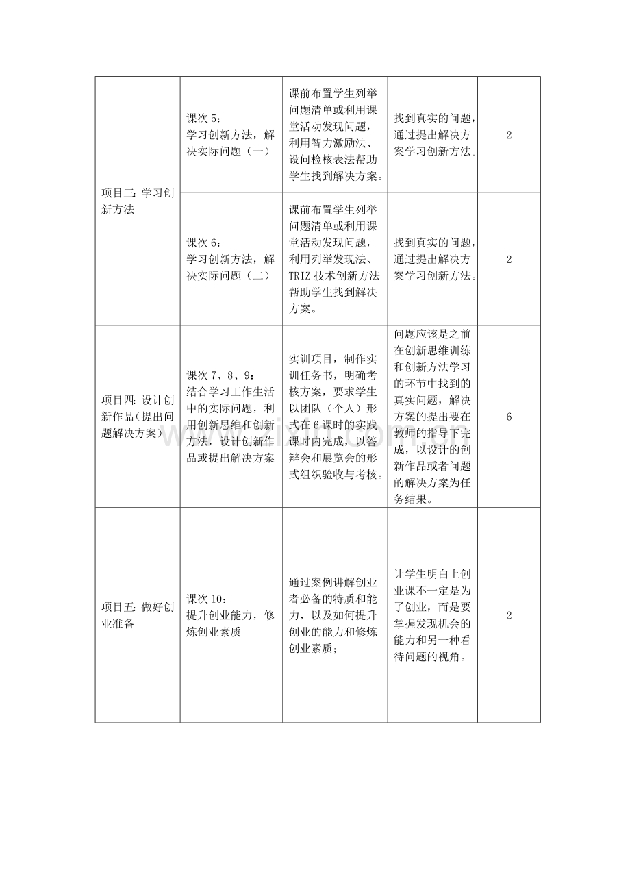 《创新创业导论》课程标准(讨论稿).doc_第3页