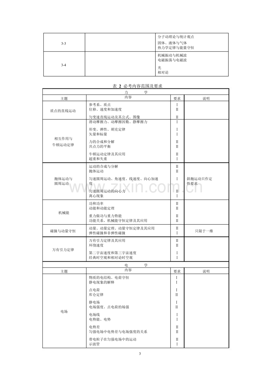 2017年普通高等学校招生全国统一考试大纲-物理.doc_第3页