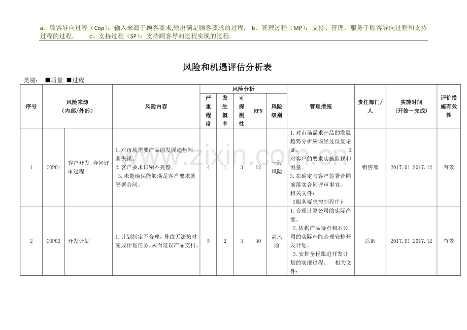 风险和机遇识别评估表.docx_第1页