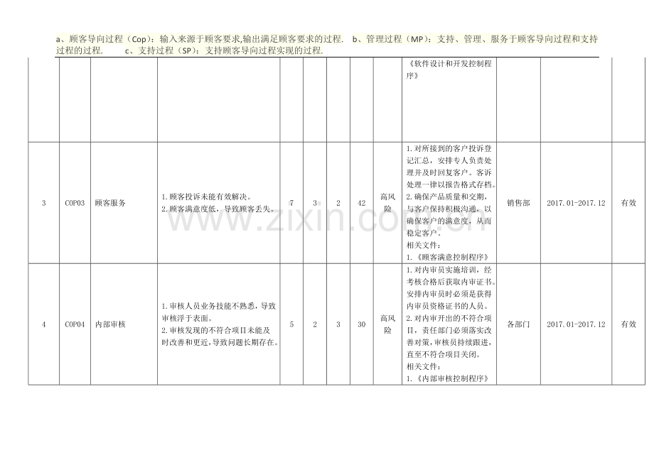 风险和机遇识别评估表.docx_第2页